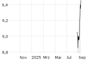  - 1y