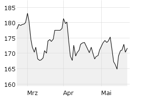 show active - 3m