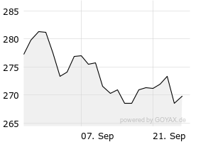 1M - Chart