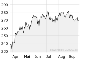 6M - Chart