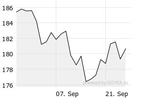 1M - Chart