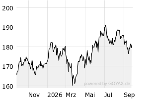 1Y - Chart