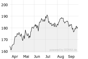 6M - Chart
