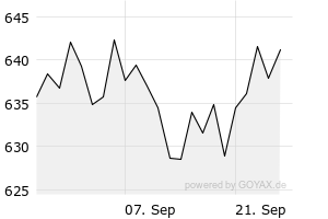 1M - Chart