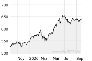 1Y - Chart