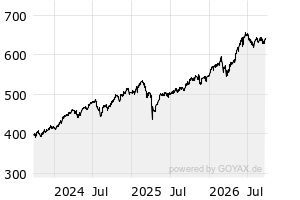 3Y - Chart