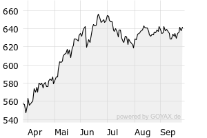 6M - Chart