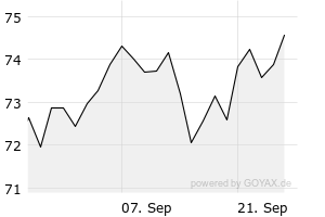 1M - Chart