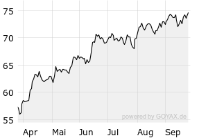 6M - Chart