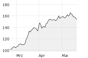 show active - 3m