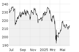 1J - Chart