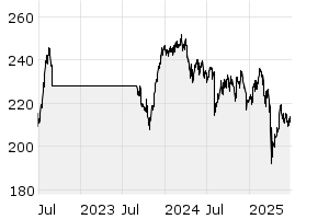 3J - Chart