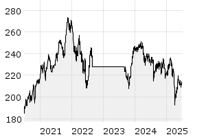 5J - Chart