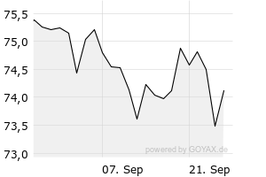 1M - Chart