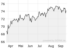 6M - Chart