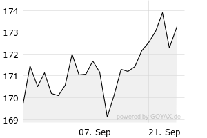 1M - Chart