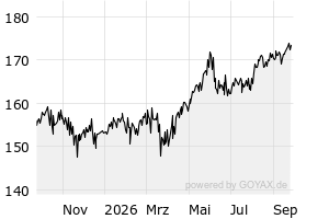 1Y - Chart