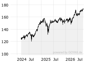 3Y - Chart