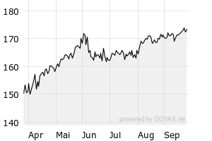 6M - Chart