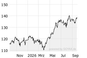 1J - Chart