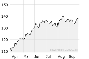 6M - Chart