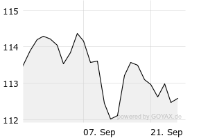 1M - Chart