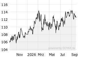 1Y - Chart
