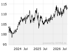 3Y - Chart