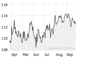 6M - Chart