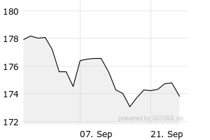 1M - Chart