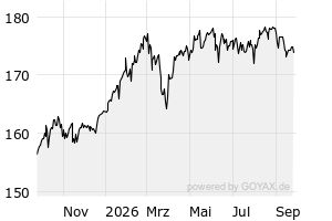 1Y - Chart