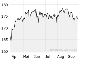 6M - Chart