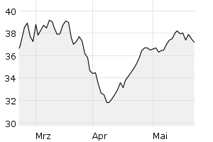 show active - 3m