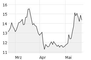 show active - 3m