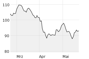 show active - 3m