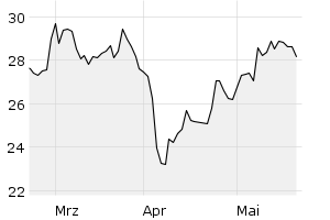 show active - 3m