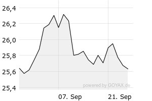 1M - Chart
