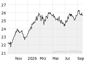 1Y - Chart