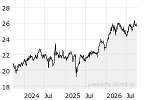 3Y - Chart