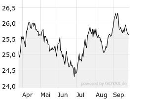 6M - Chart