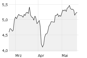 show active - 3m