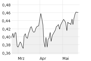 show active - 3m