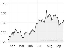 6M - Chart