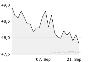 1M - Chart