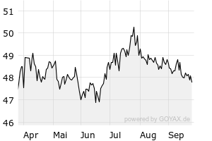 6M - Chart