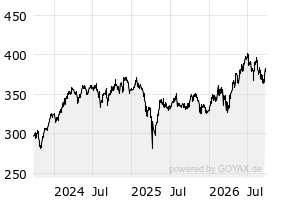 3Y - Chart