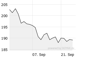 1M - Chart