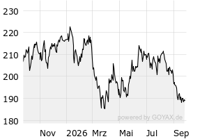 1Y - Chart