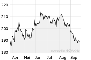 6M - Chart