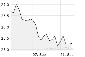 1M - Chart
